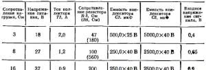 Ультралинейный усилитель класса А (расширенная версия)