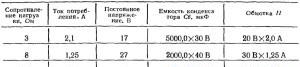 Ультралинейный усилитель класса А (расширенная версия)