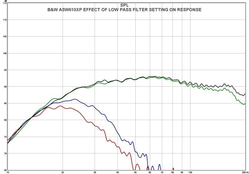 B&W ASW 610XP  (1)