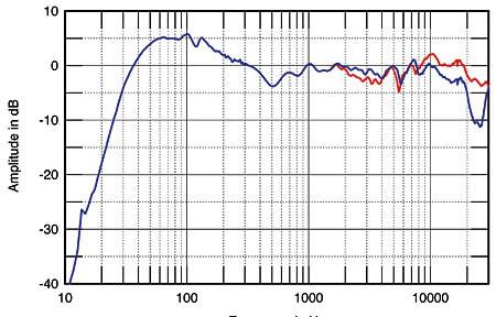 Sonus Faber Elipsa Auditor ldsouns_ru (2)