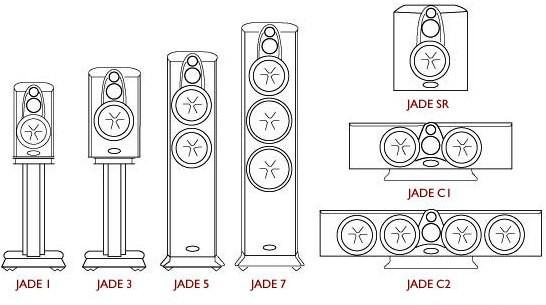 Wharfedale Jade 3  (6)