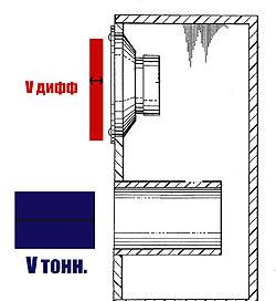 Фазоинвертор не на бумаге