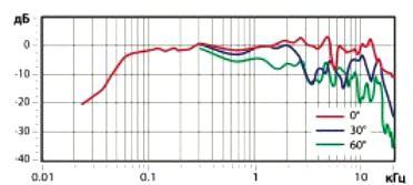 JBL_4312e _ru (12)