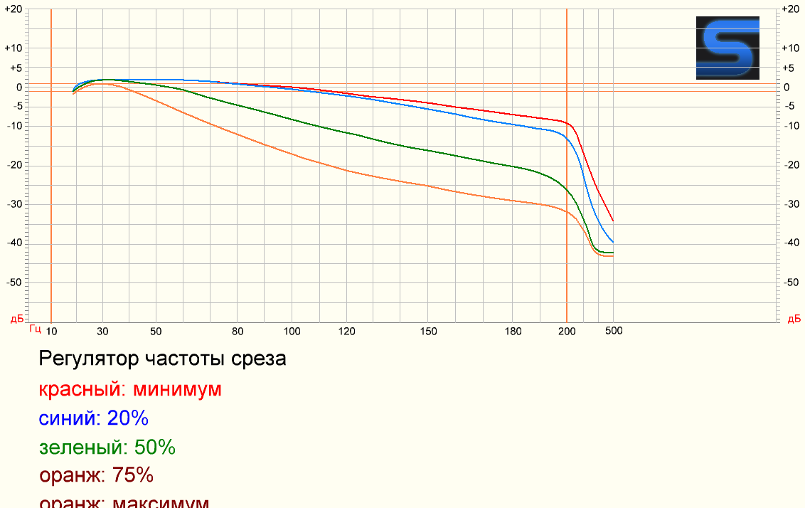 subS-007 _ru (1)