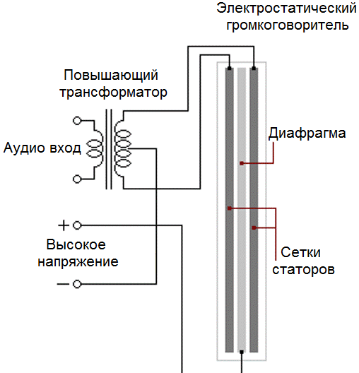 Электростатический громкоговоритель