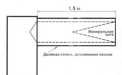 Механические резонансы в корпусах громкоговорителей