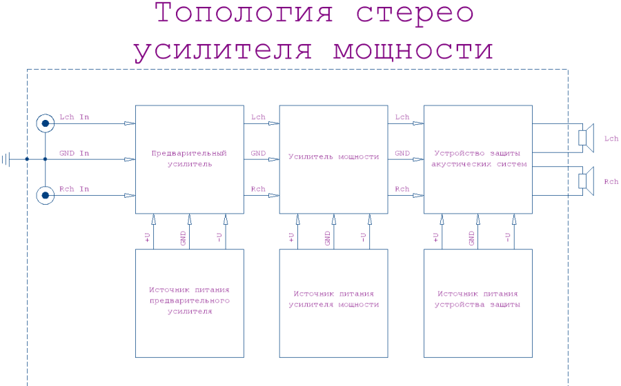 Заземление усилителя: ошибки соединения земель и схемы | AudioBerry