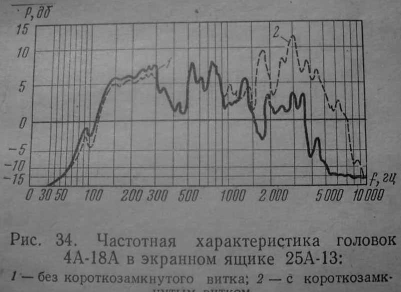 4 А-18 «Кинап»