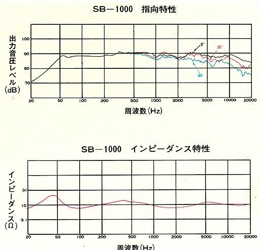 SB-1000