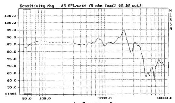 Morel TiCW 1258Ft