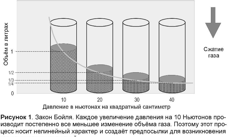 Физика малогабаритных АС: воздушная пружина и законы электроакустики