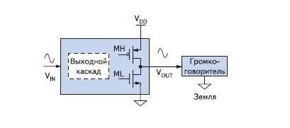 Схема усилителя на микросхеме Tripath TA2020 класса D