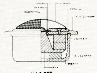 Diatone DS-V9000