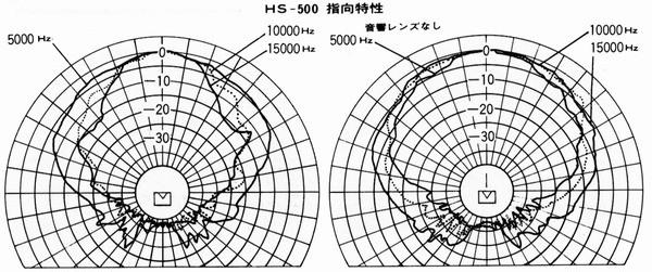 Lo-D HS-500