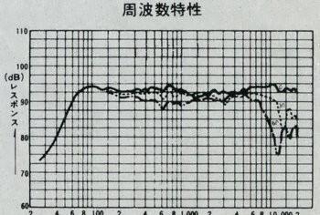 Diatone F1