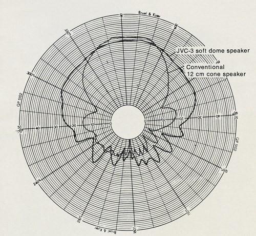 JVC-3