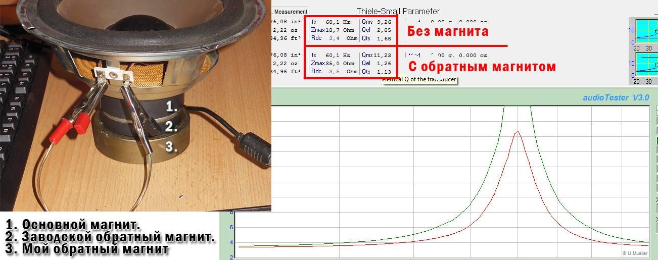 Добротность динамика - что это?