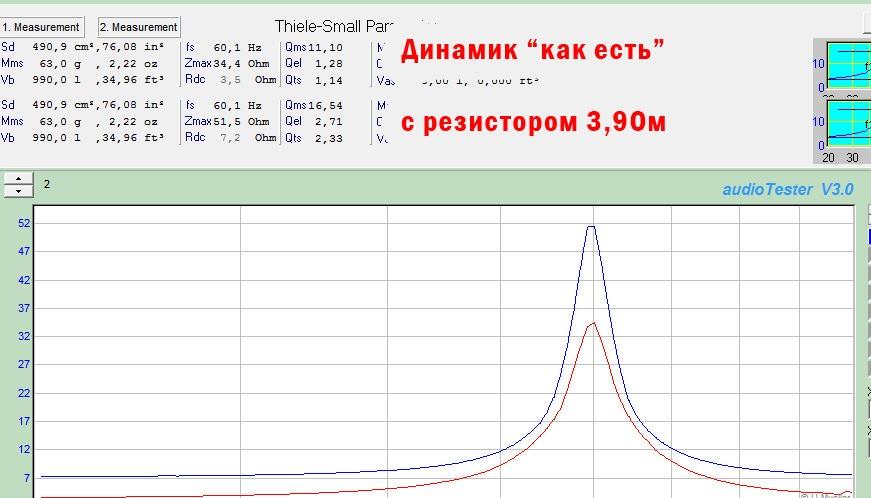 Добротность динамика - что это?