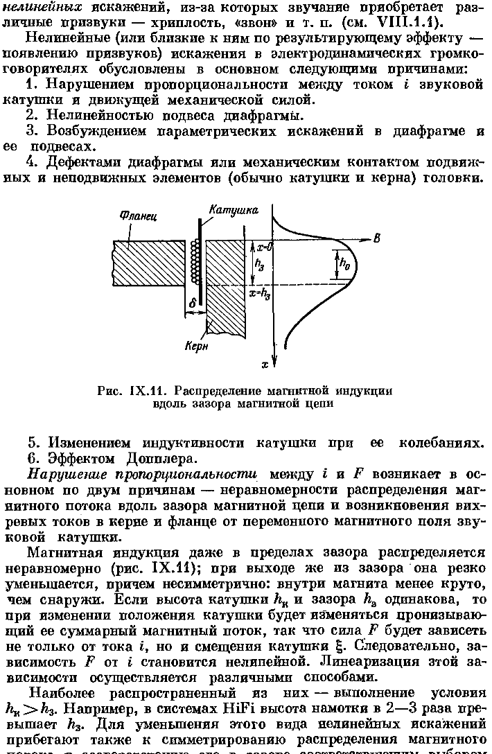 Нелинейные искажения электродинамических громкоговорителей