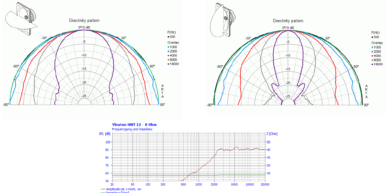 Visaton MHT 12-8