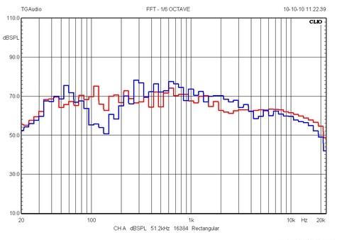 OBL-11 (Eminence DeltaLite II 2515 + JA 8008 + Audax TW034)