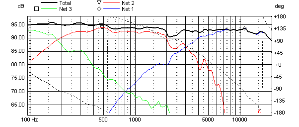 OBL-11 (Eminence DeltaLite II 2515 + JA 8008 + Audax TW034)