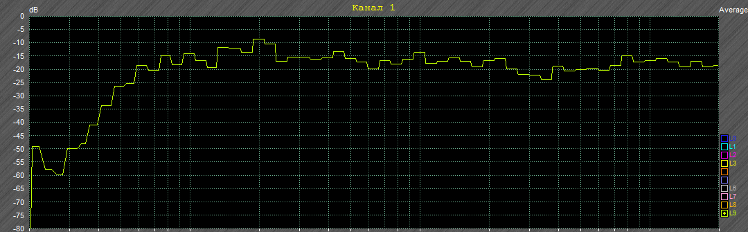 B&W DM601 S3