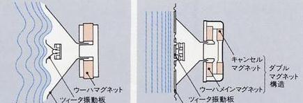 Technics SB-RX50
