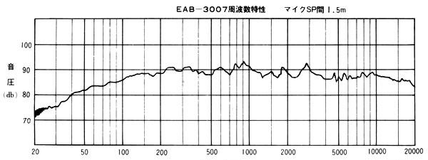 Technics EAB-3007 (Technics 5)