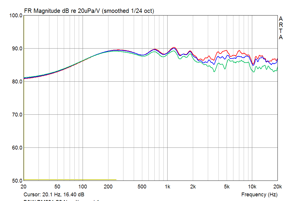 B&W DM601-S3 - доработка фильтра