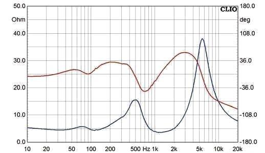 3-х полосная АС «Monolith» (Celestion TF1525 + TF0410MR + CDX01)