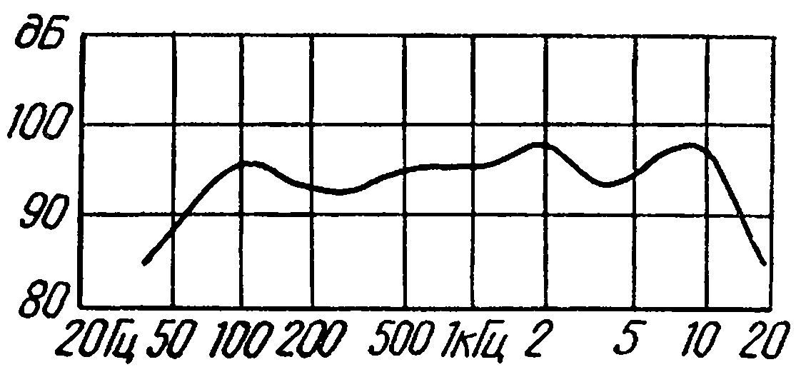 4А-32-6 «Ломо»