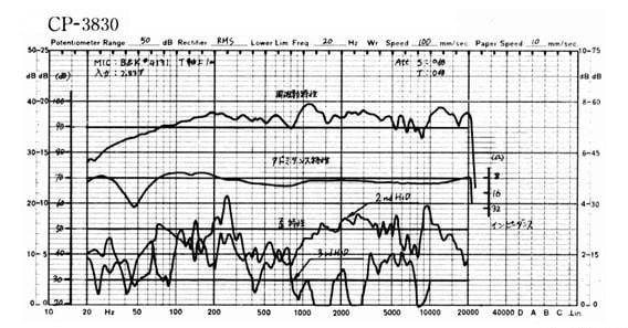 Gauss Optonica CP-3830
