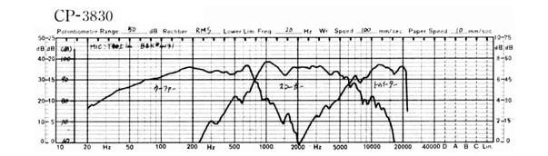 Gauss Optonica CP-3830