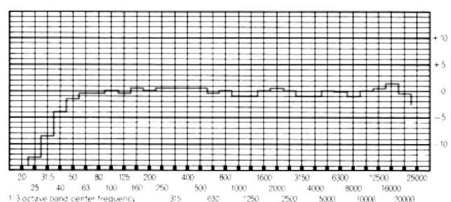 JBL 4313B (WX)