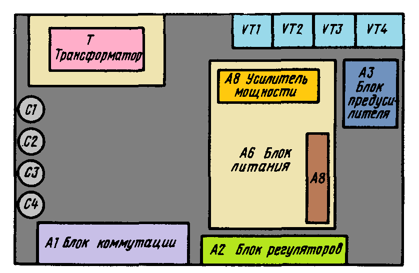 Расположение узлов Вега-108