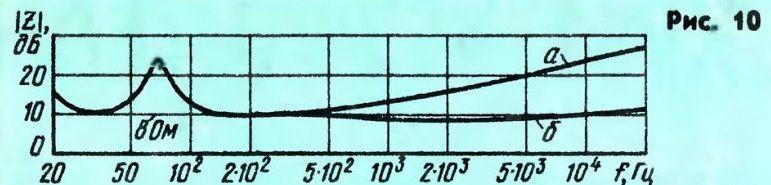 2-х полосная АС на основе 10МАС-1 (10ГД-30 + 3ГД-31)