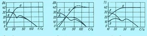 2-х полосная АС на основе 10МАС-1 (10ГД-30 + 3ГД-31)