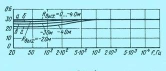 2-х полосная АС на основе 10МАС-1 (10ГД-30 + 3ГД-31)