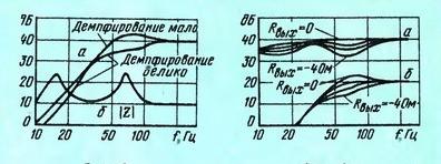 2-х полосная АС на основе 10МАС-1 (10ГД-30 + 3ГД-31)
