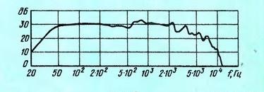 2-х полосная АС на основе 10МАС-1 (10ГД-30 + 3ГД-31)