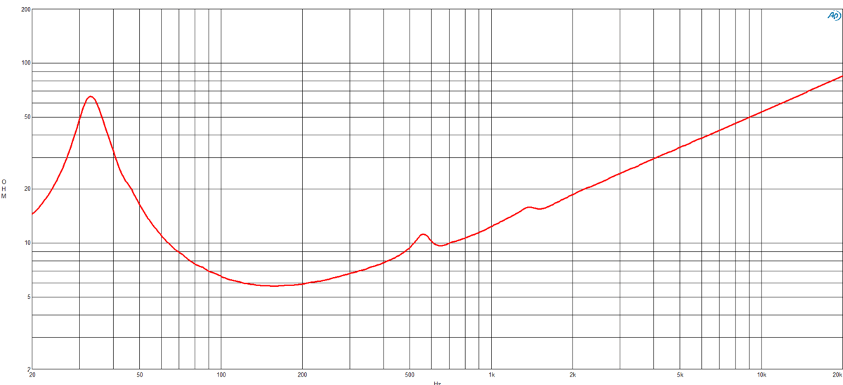 B&C 12FG100