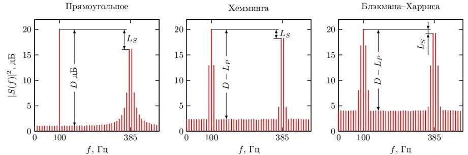 Измерение АЧХ