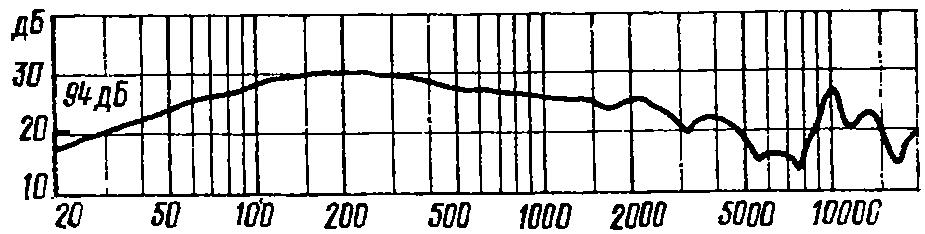 ТДС-10