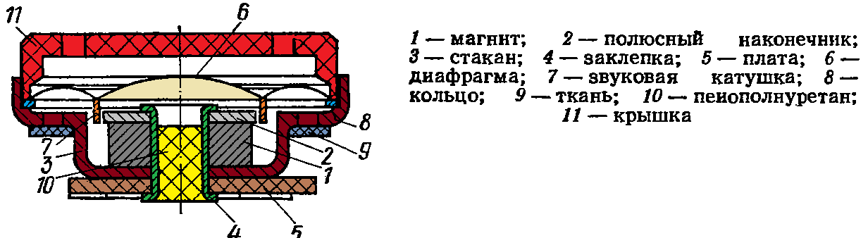 ТДС-20