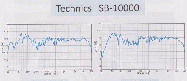 Technics SB-10000