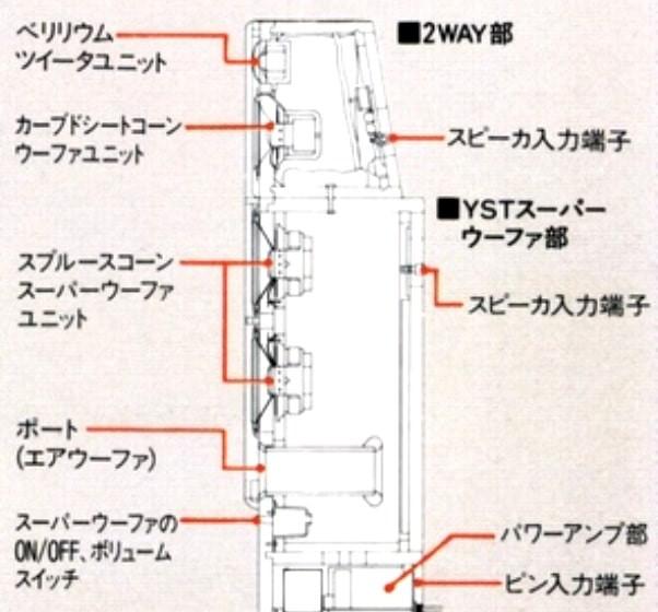 Yamaha NS-V1000YST