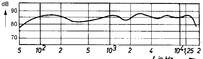 RFT B 2000