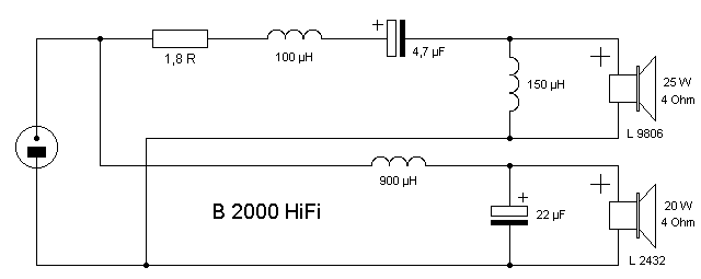 RFT B 2000
